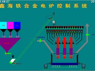 礦熱爐控制系統(tǒng) 控制亮點(diǎn)：通過模糊控制與PID控制相結(jié)合的方法，實(shí)現(xiàn)對電極電流的平衡控制。